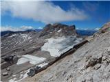 Ehrwald - Zugspitze